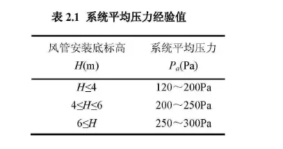 压力分布测量 压力分布测量