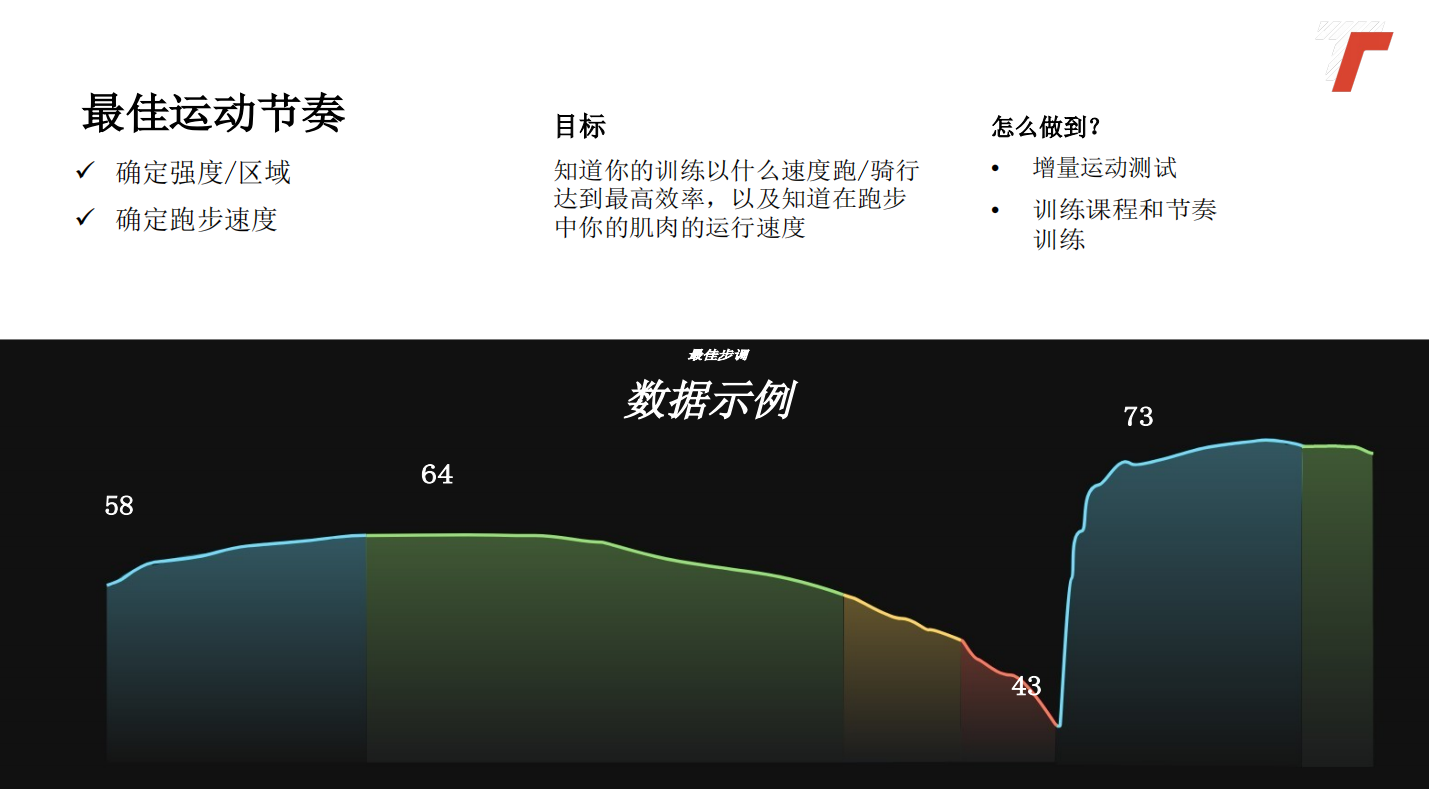 肌氧