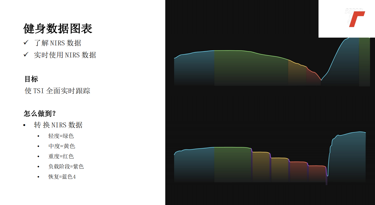 肌氧