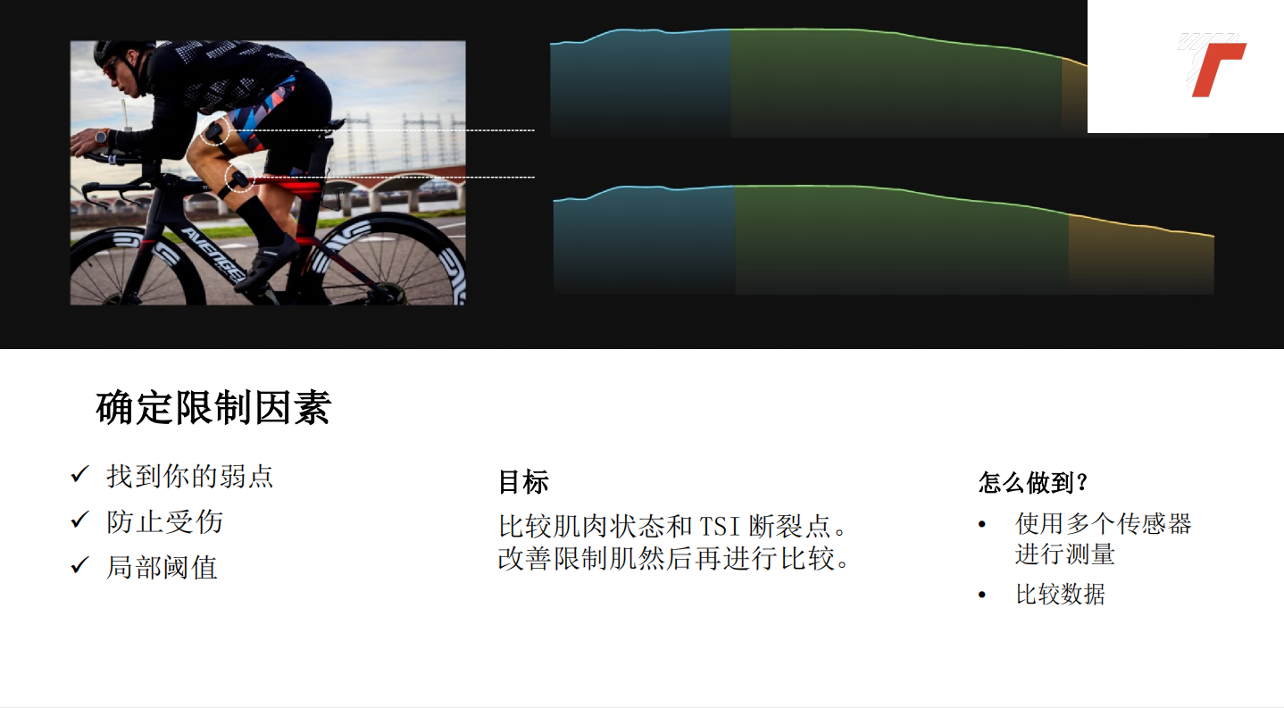 肌氧