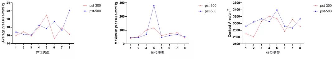 压力分布结果