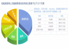 输液泵的风险，选择有保障的输液泵