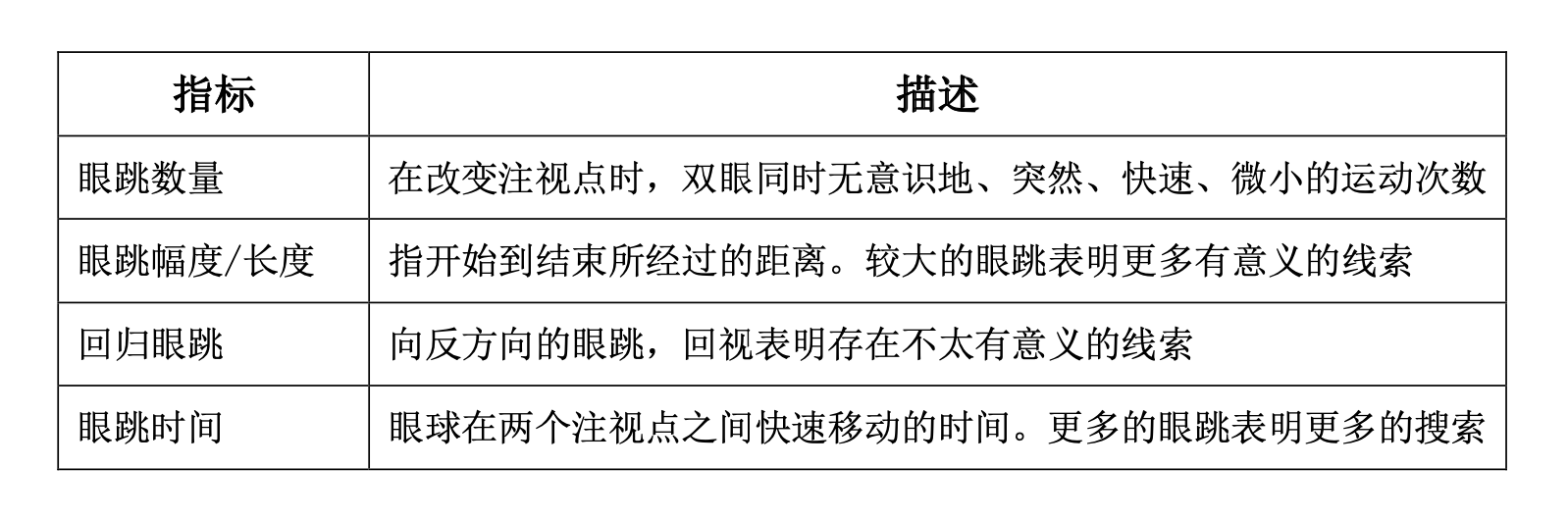 2022.2.14表格2.png