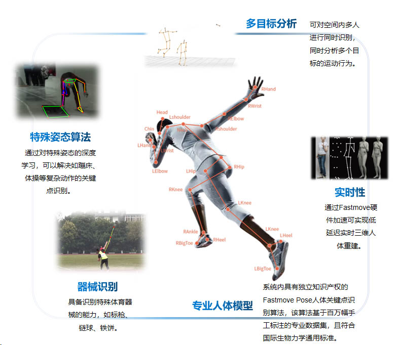 .无标记动作捕捉系统（品牌：Fastmove）