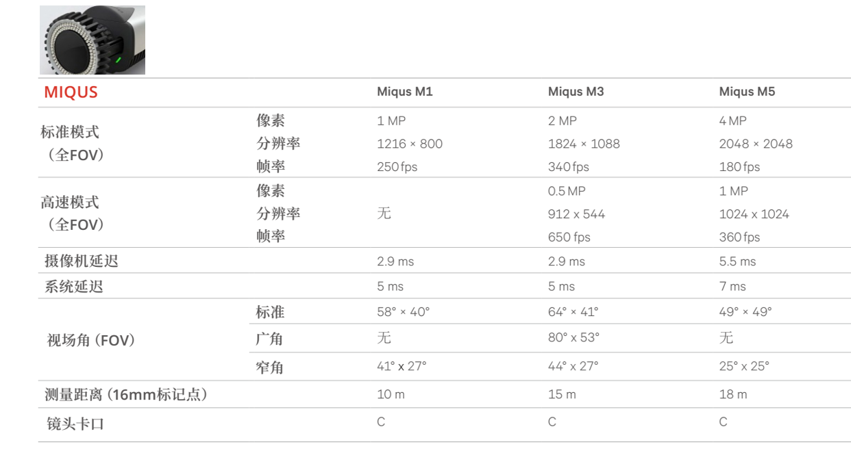 MIQUS系列
